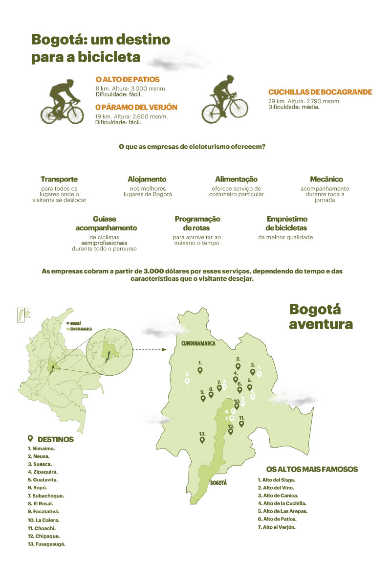 Cidades da bicicleta.