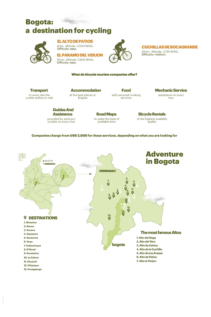 Cycling through towns.