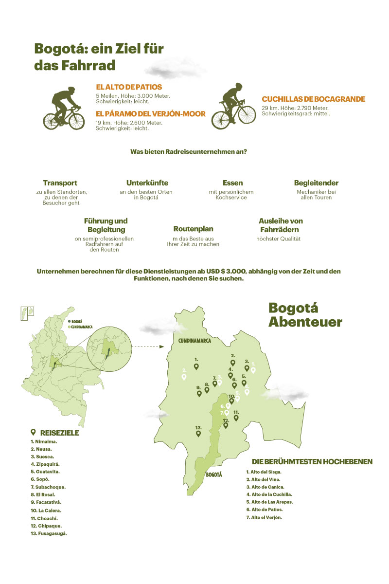 Fahrrad-Dörfer.