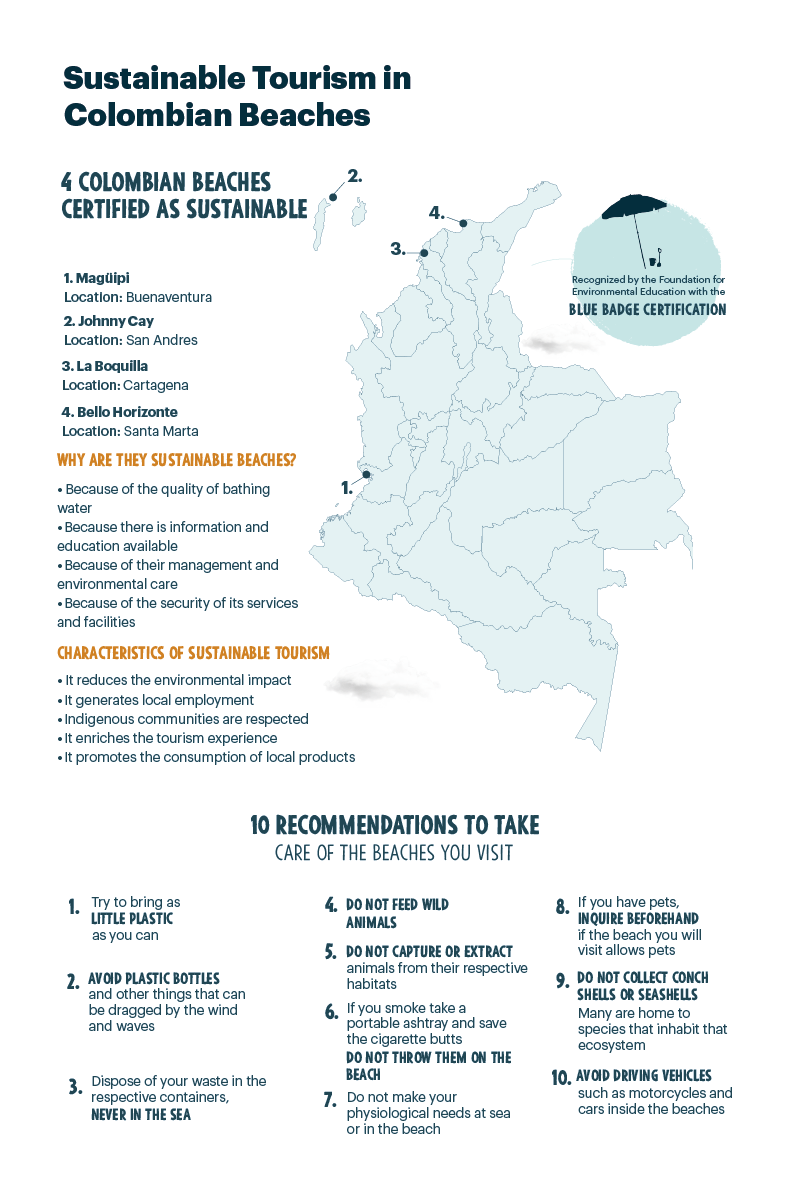 La Boquilla.