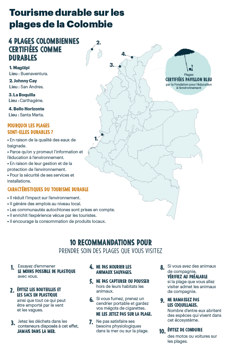 La Boquilla.