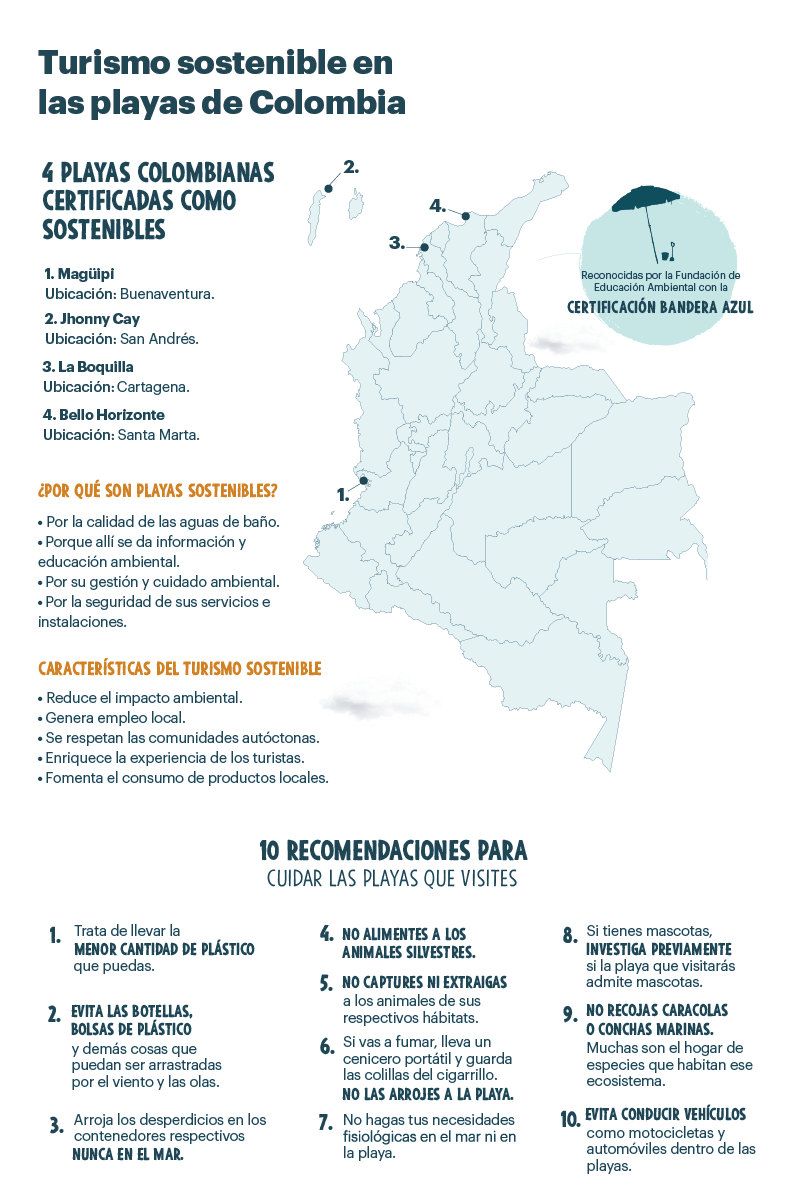 La Boquilla.