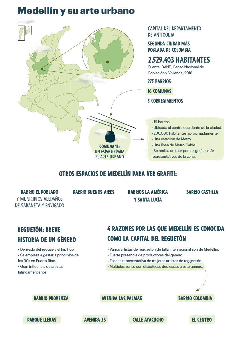 Medellín: música y arte urbano.