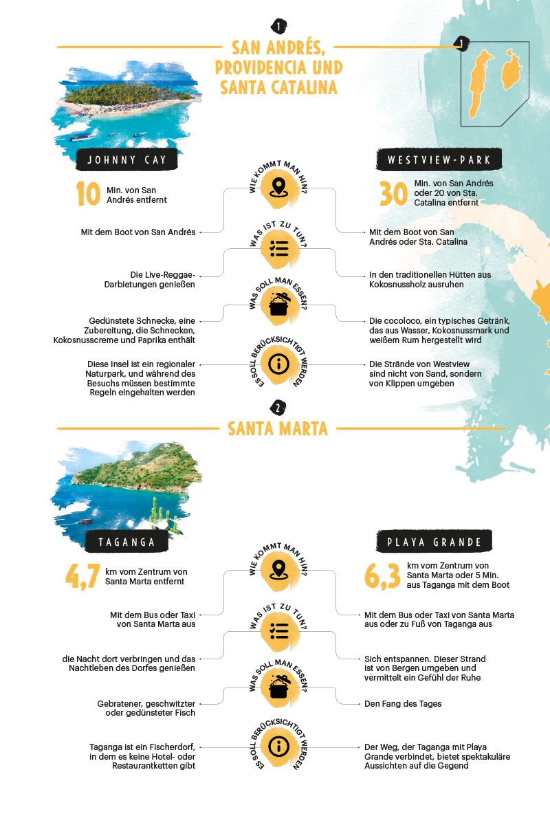 Otras playas de Colombia.