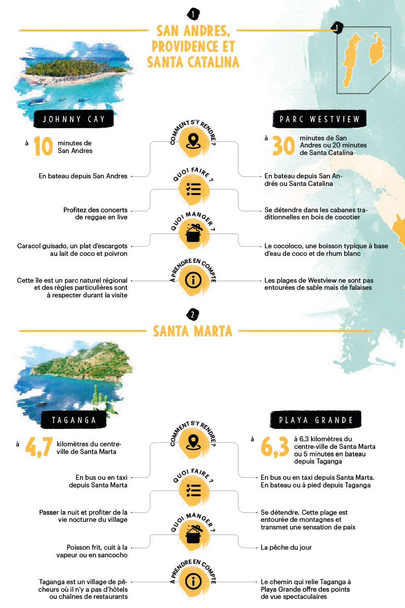 Otras playas de Colombia.