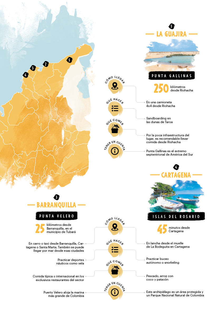 Otras playas de Colombia.