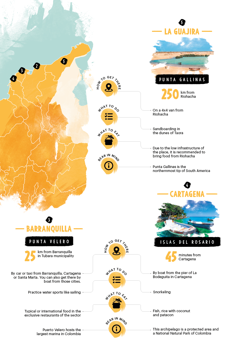 Otras playas de Colombia.