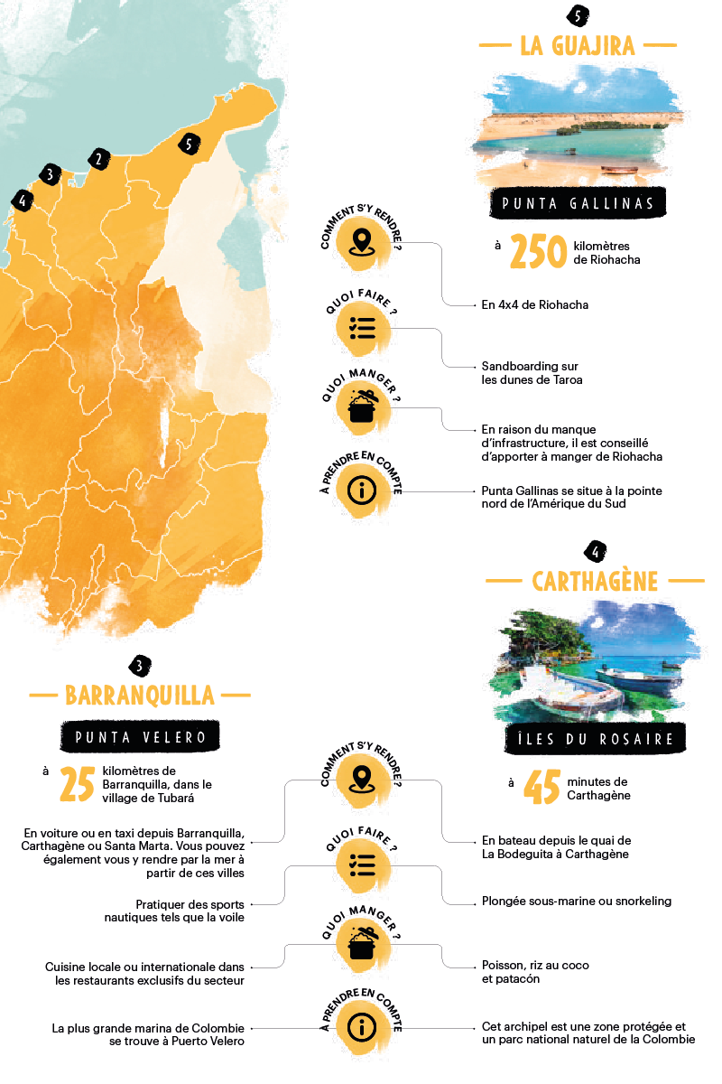 Otras playas de Colombia.