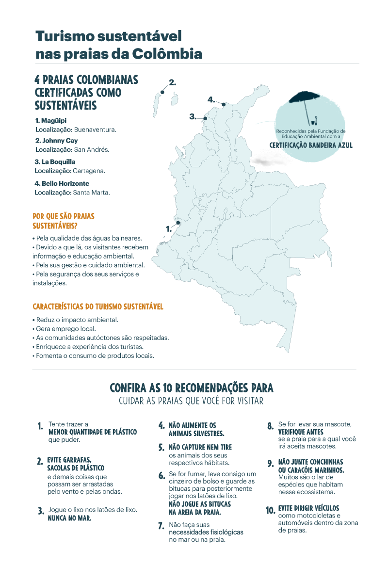 La Boquilla.
