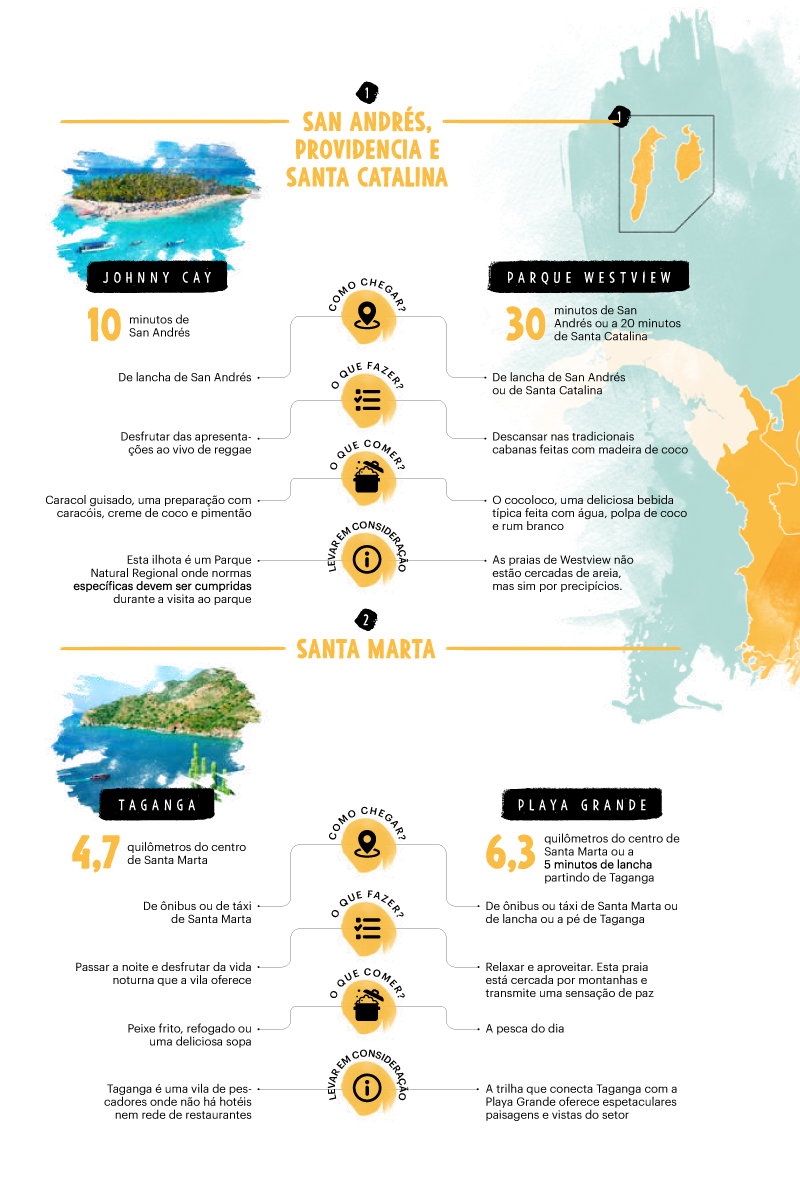 Otras playas de Colombia.