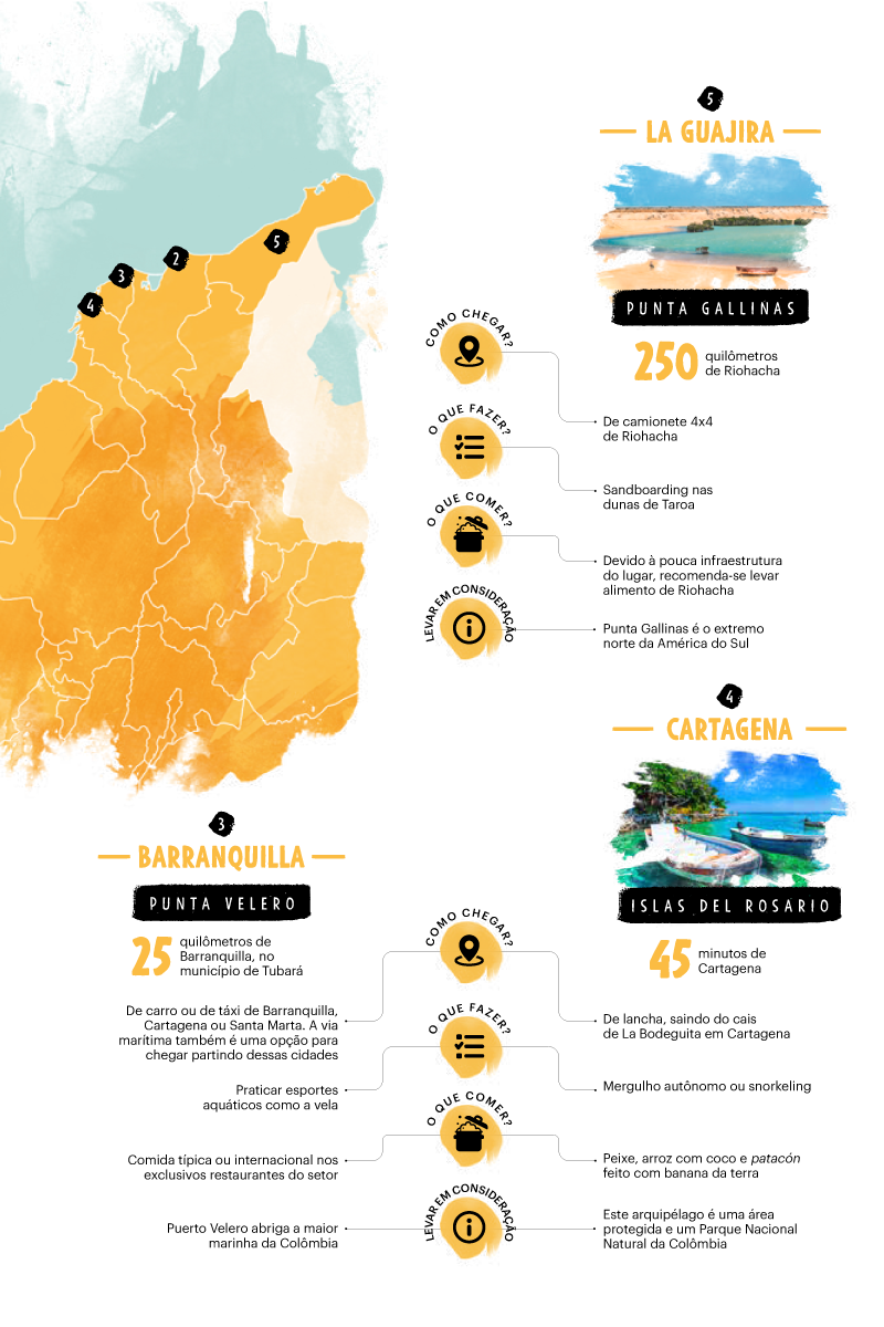 Otras playas de Colombia.