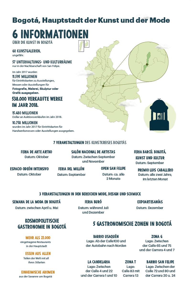 Bogotá cosmopolita.