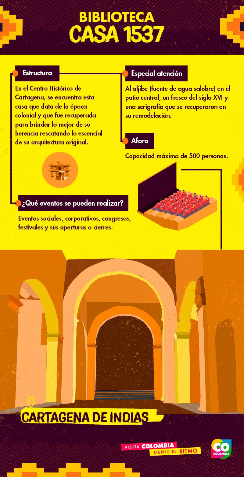 Centros de convenciones para eventos en Cartagena | Colombia Travel