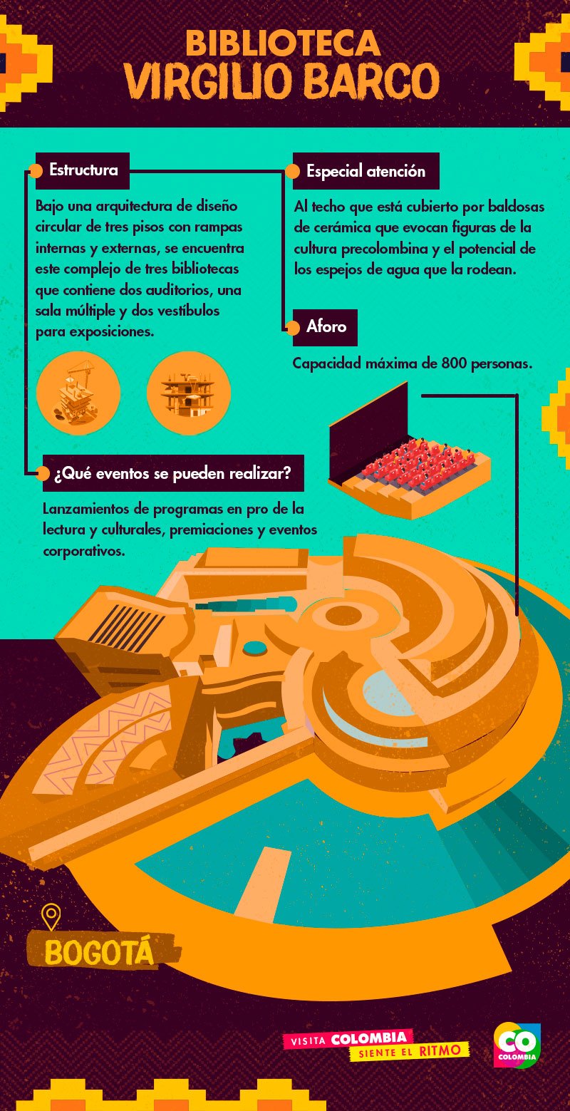 Centros de convenciones, venues no tradicionales, Biblioteca Virgilio Barco | Colombia Travel