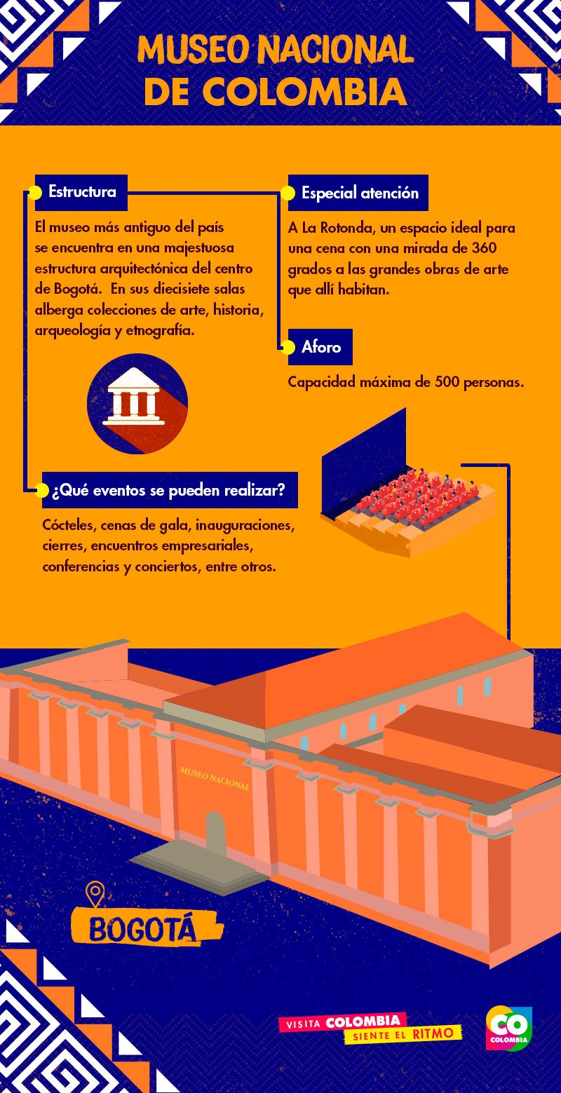 Centros de convenciones para eventos en Bogotá, Museo Nacional | Colombia Travel