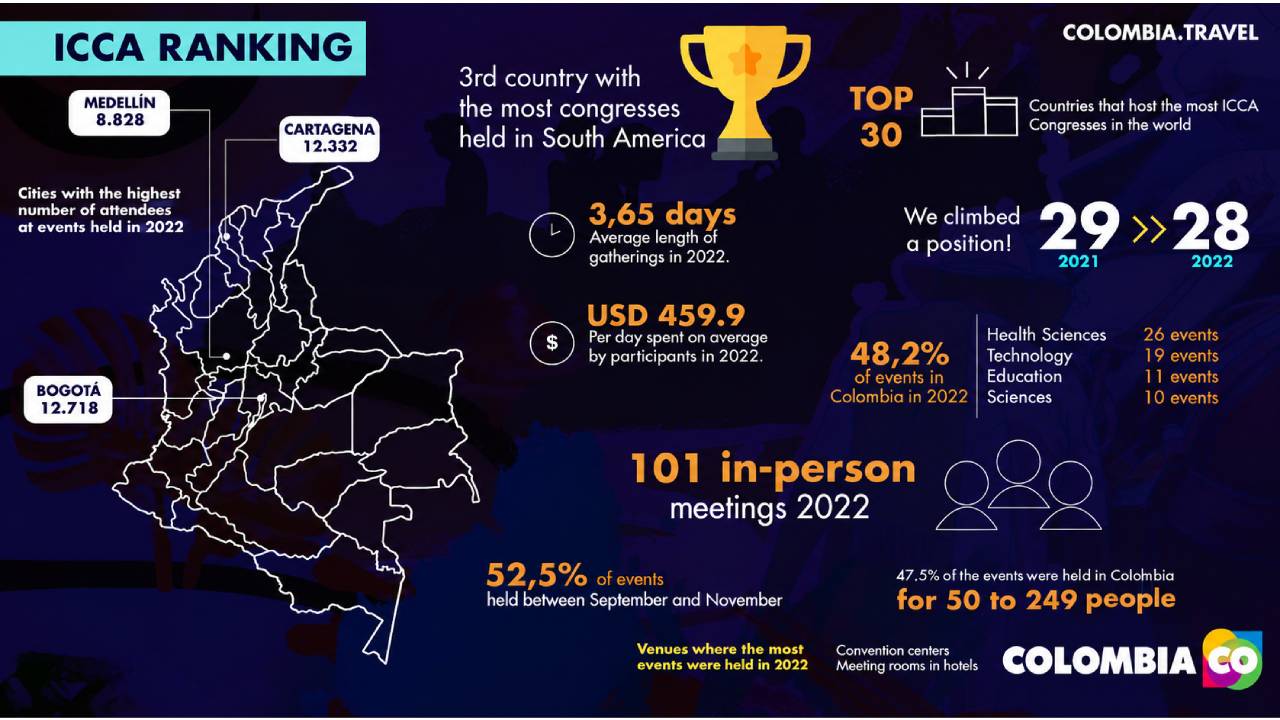ranking icca