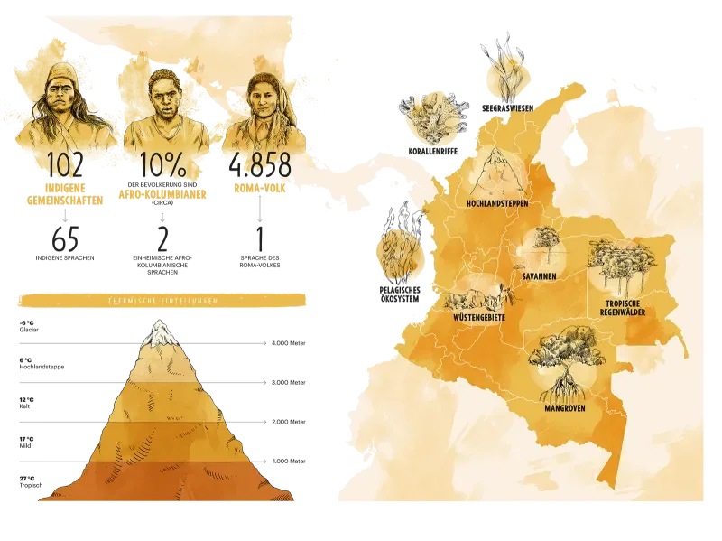 Millionen Stimmen, ein einziges Land.