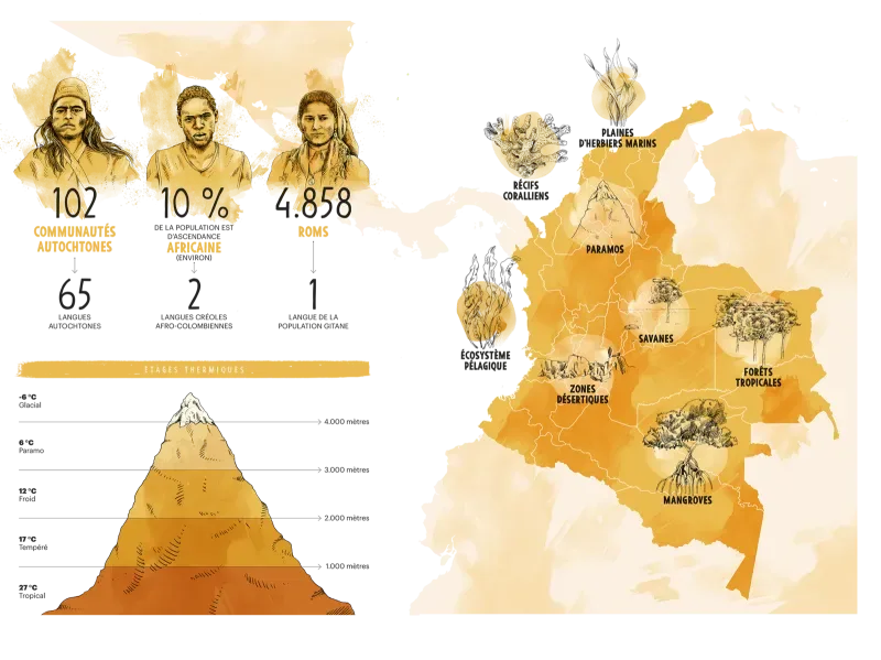 Des millions de voix, un seul pays.
