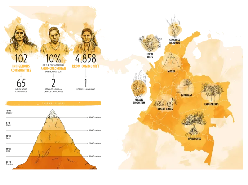 Millions of Voices, a Single Country.