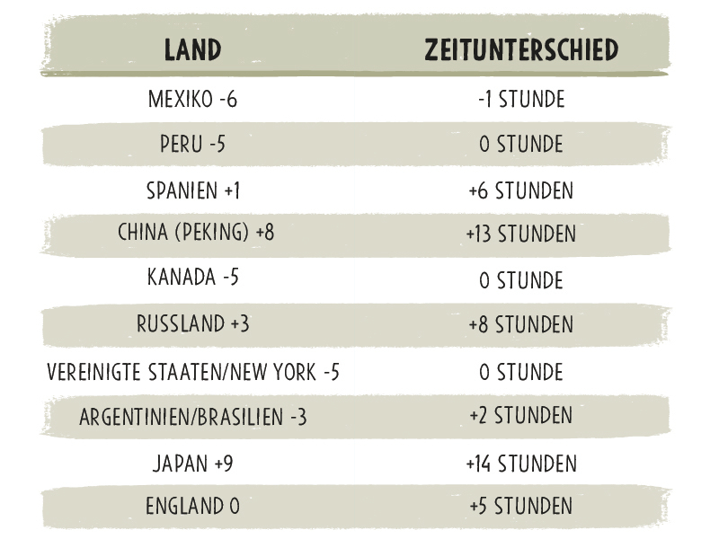 Colombia en cifras en el lugar mas acogedor del mundo.