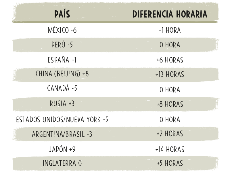 Colombia en cifras en el lugar mas acogedor del mundo.